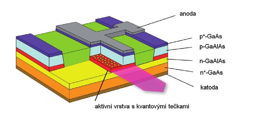 Samoorganizované nanostruktury v mikroelektronice 7.jpg